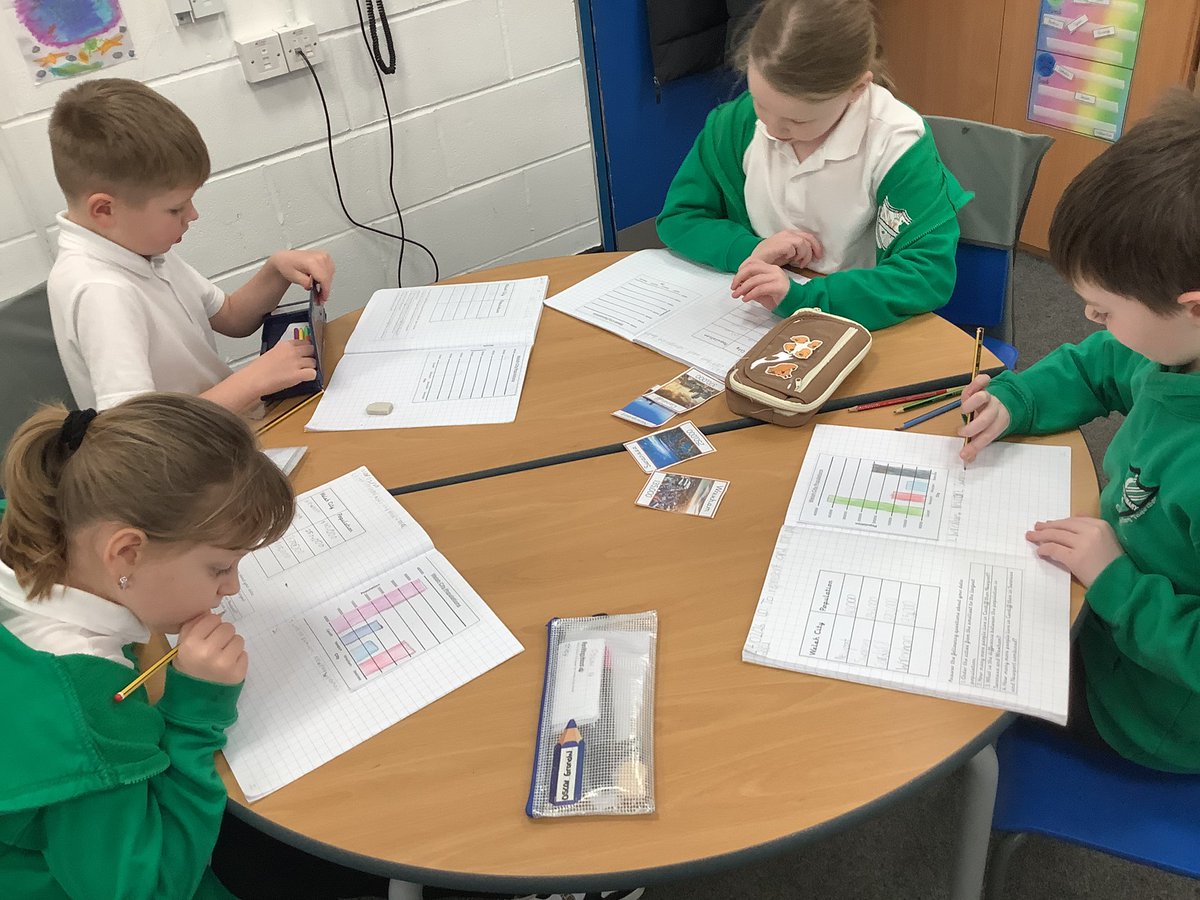 glanhowyprimary's tweet photo. We have been collecting data about all things Welsh in #FoelGrach this week. We explored castles, mountain heights and city populations. After organising our data, we created bar charts and answered comparison questions. Fantastic data handling skills all round ๐ #M_Num https://t.co/wKkPHt7sK3