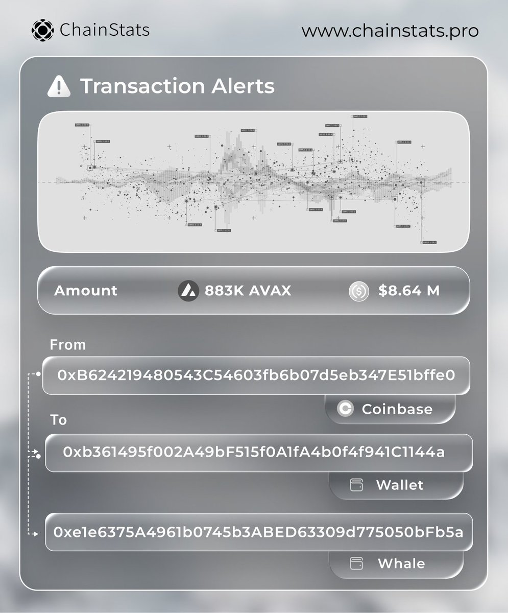 ChainStats tweet media