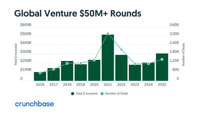 crunchbase tweet media