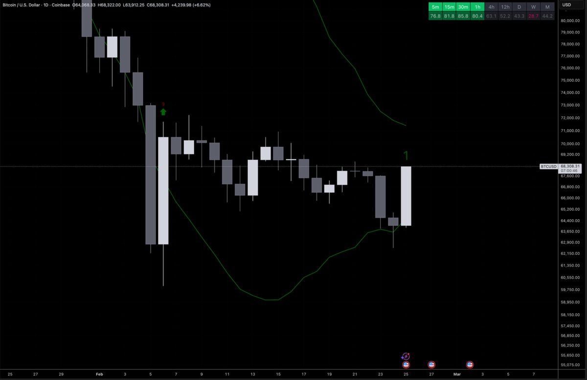 ProphetTrading tweet media