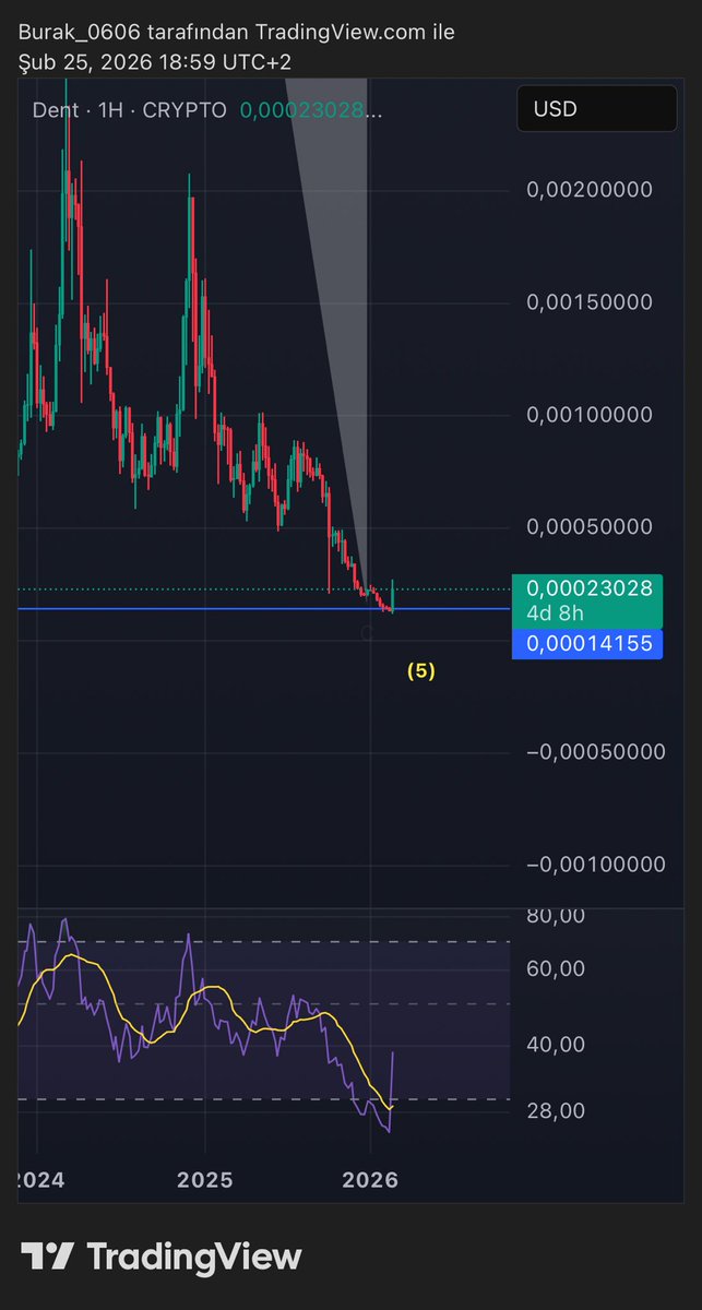 Hadi be güzelim. Ytd.