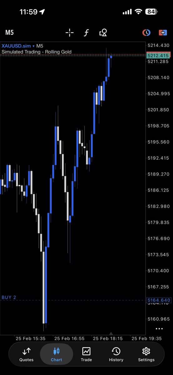 Back on NY session strictly 💪