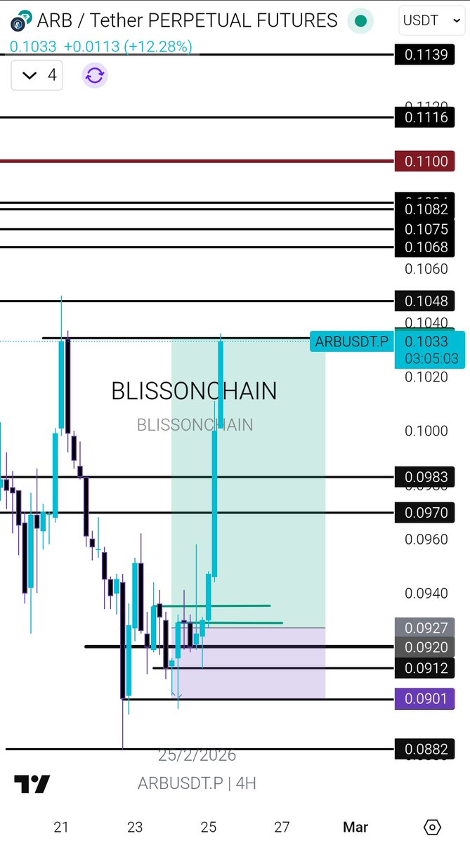 BlissOnchain❤️‍🔥 tweet media