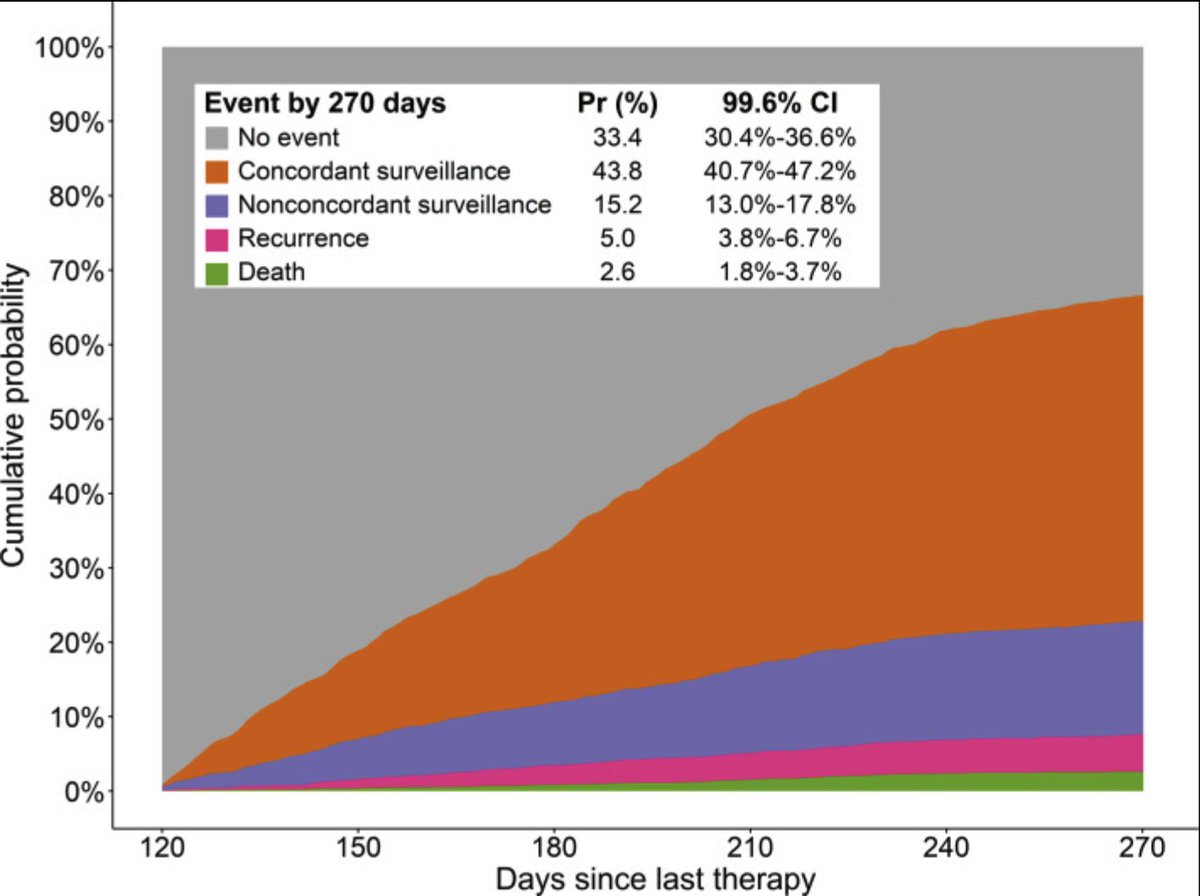Steven Artandi, MD, PhD tweet media