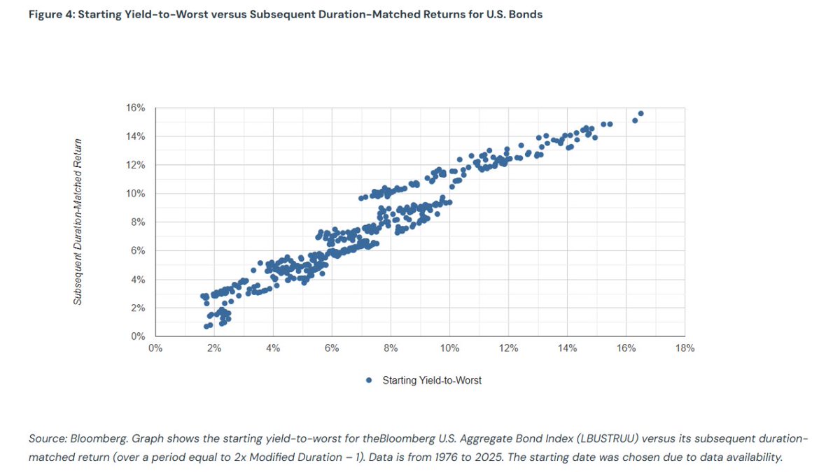 Return Stacked® Portfolio Solutions tweet media