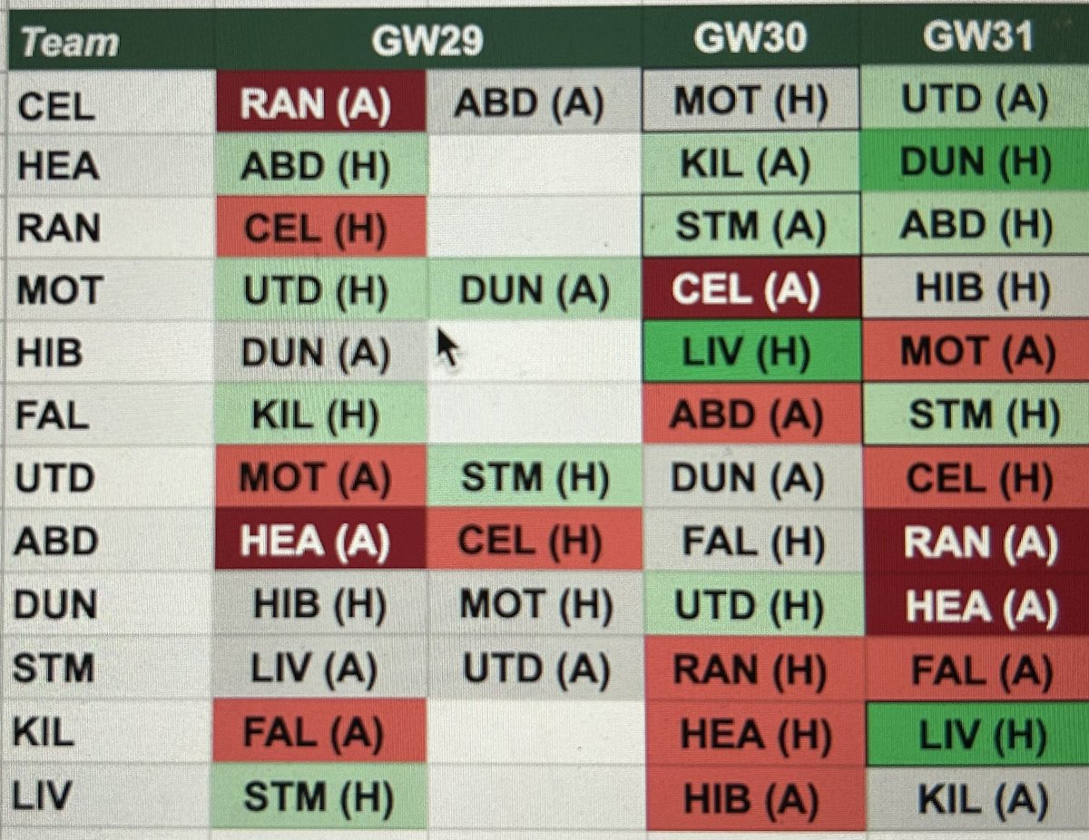 SPFL Fantasy Tips tweet media