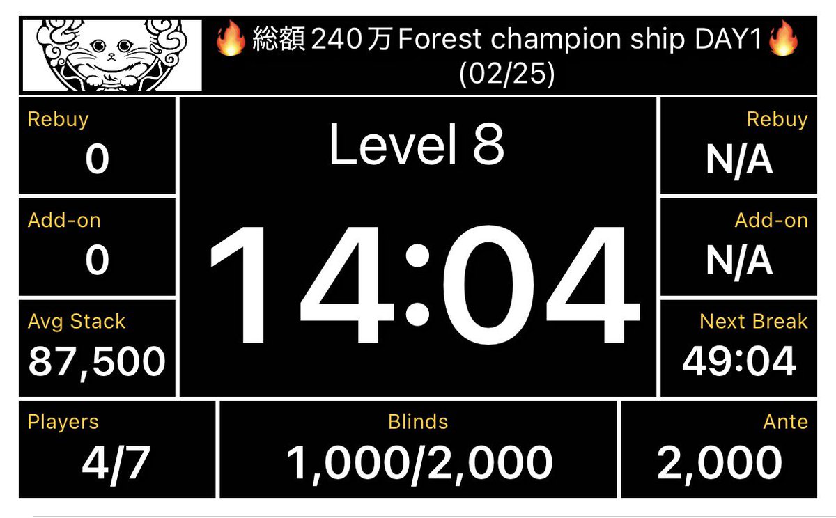 2:00現在 4/7Eで進行中🔥 レイトまで残り1時間超高オッズとなっており