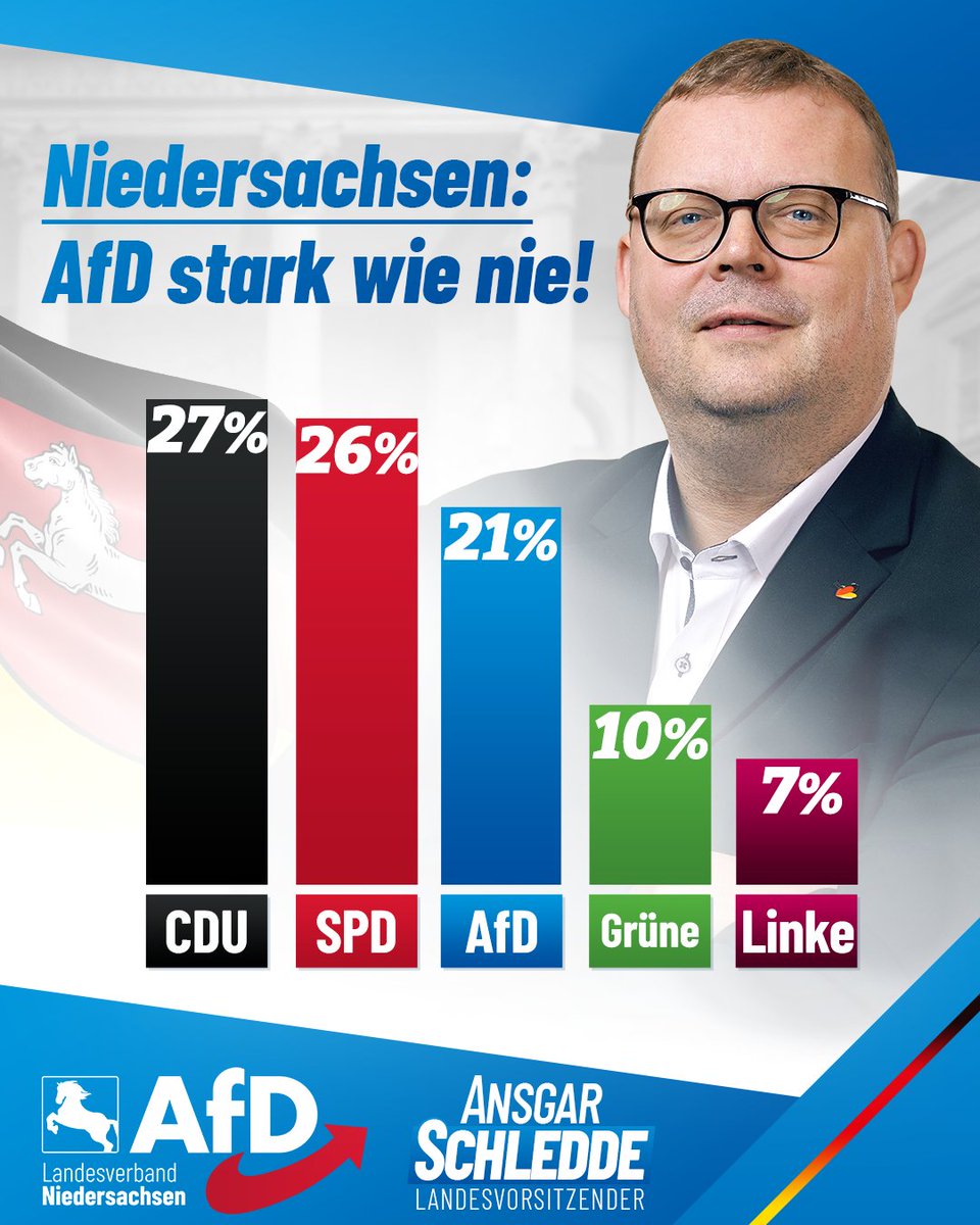 Ansgar Schledde tweet media