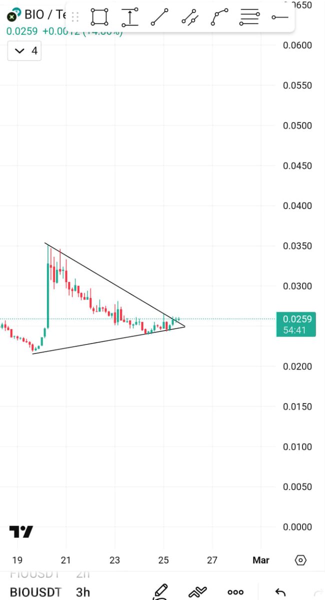 All Our Previous Calls Pump 20-30% 

Next Programmmed Insider is $Bio

$Bio will be Trading at $0.030 in 24–48 Hour