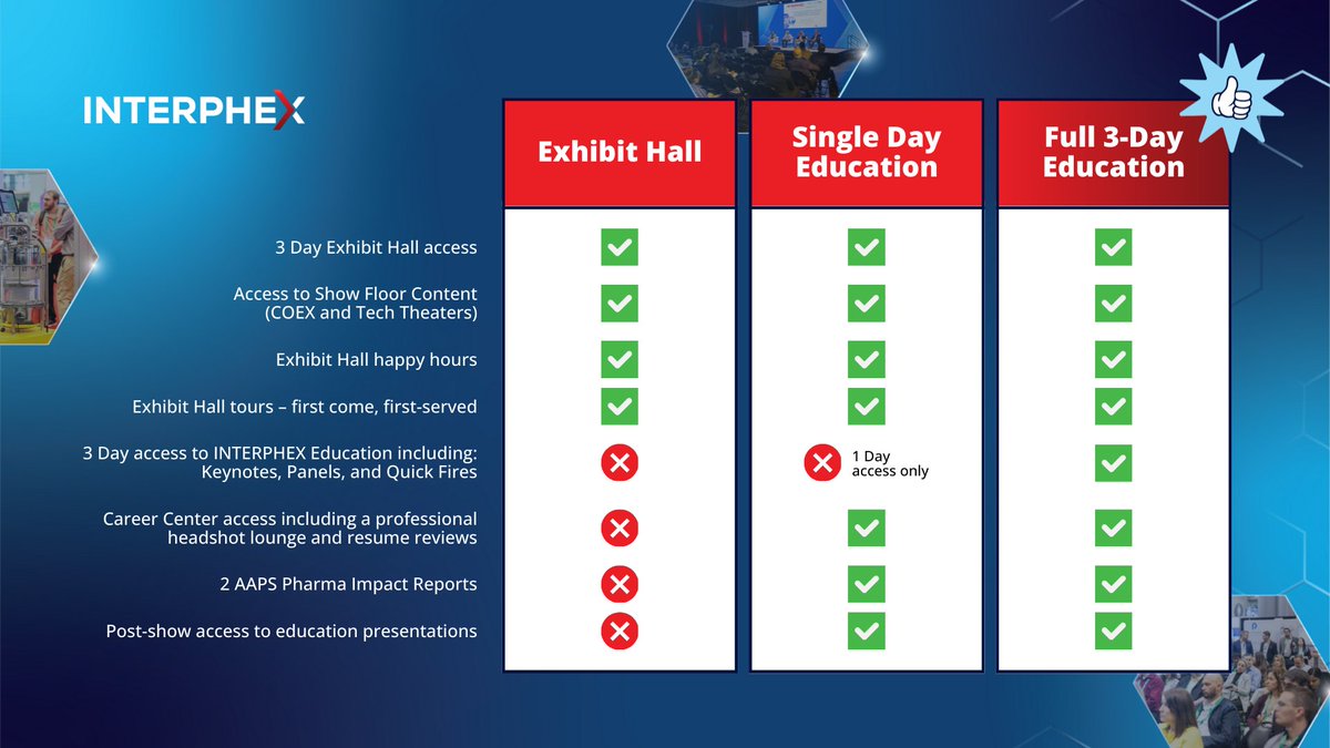 INTERPHEX tweet media