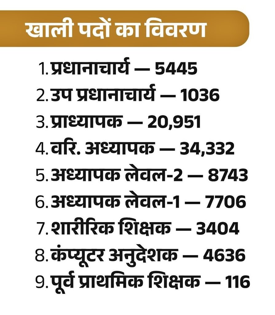शिक्षा विभाग
राजस्थान सरकार