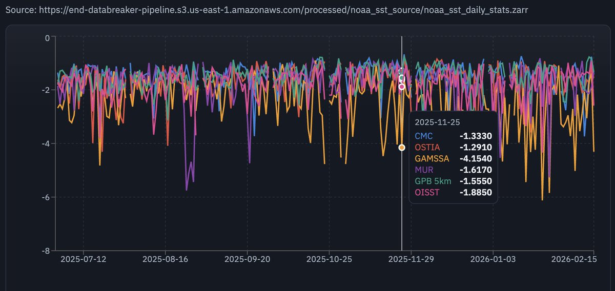 END Corp. tweet media