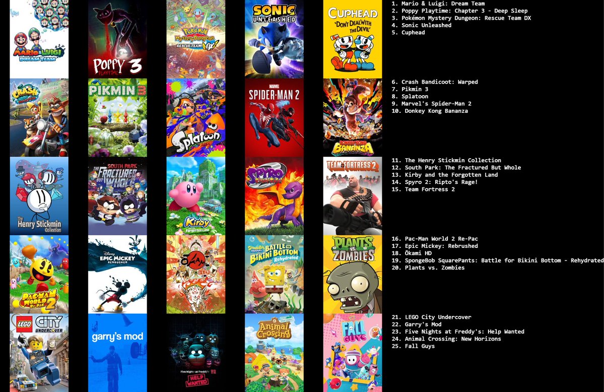 Here’s my list of my top 25 games of all time. The only rule I used is that these are one per franchise. What list would you guys make?

#Gaming