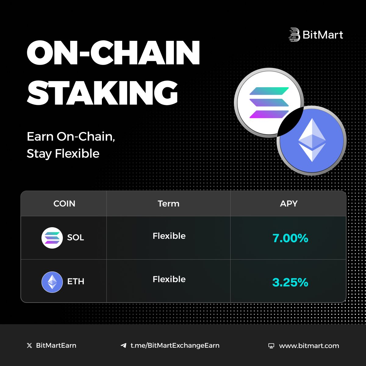 BitMart tweet media