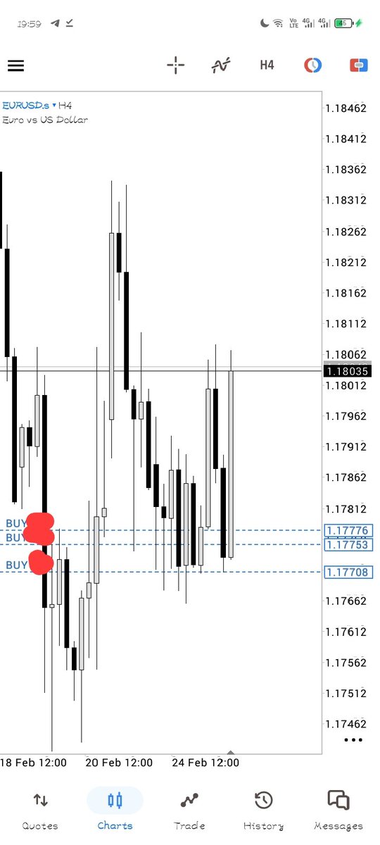 yowlben's tweet photo. Holding my investment here 😁 https://t.co/bFyr4n6Cs4