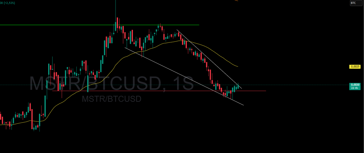 Mano Call 📈📉 tweet media