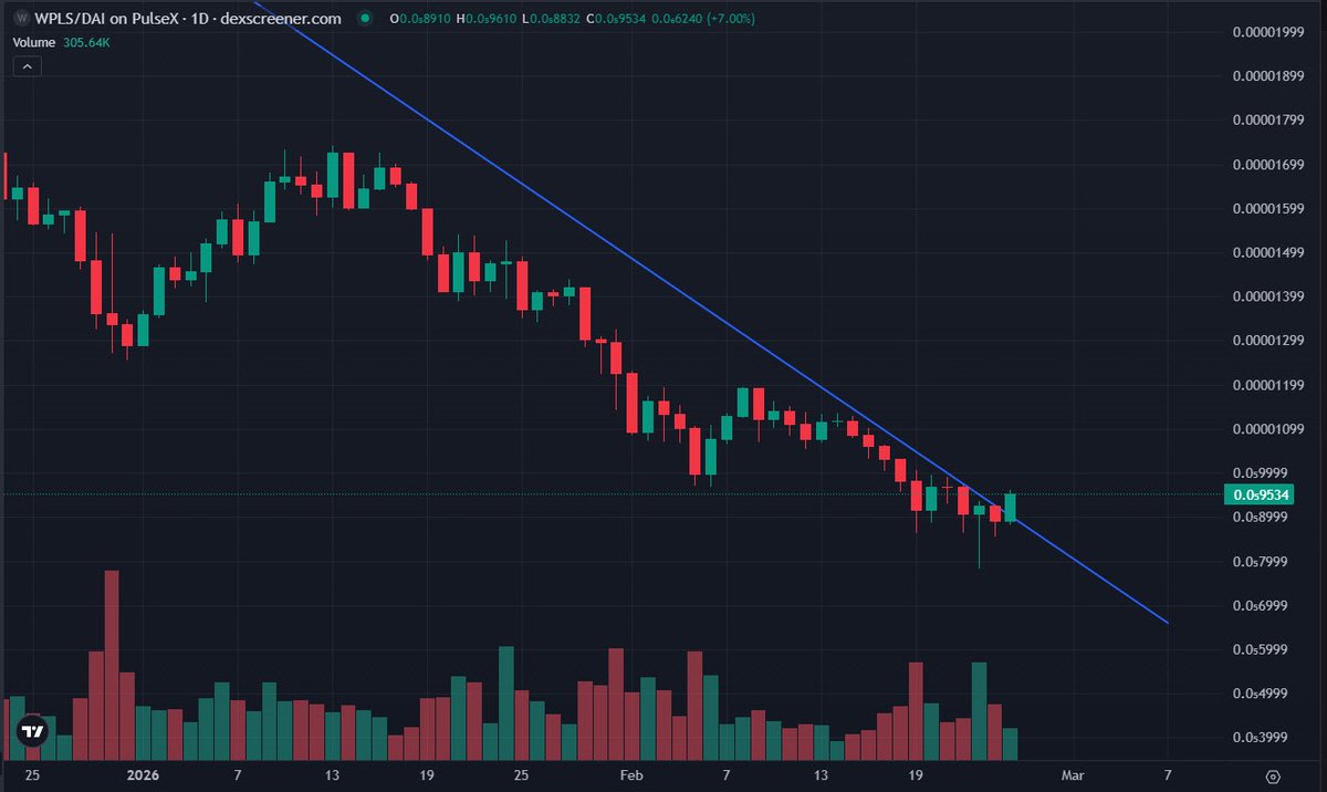 PulseChain may be switching from bear mode to bull mode.