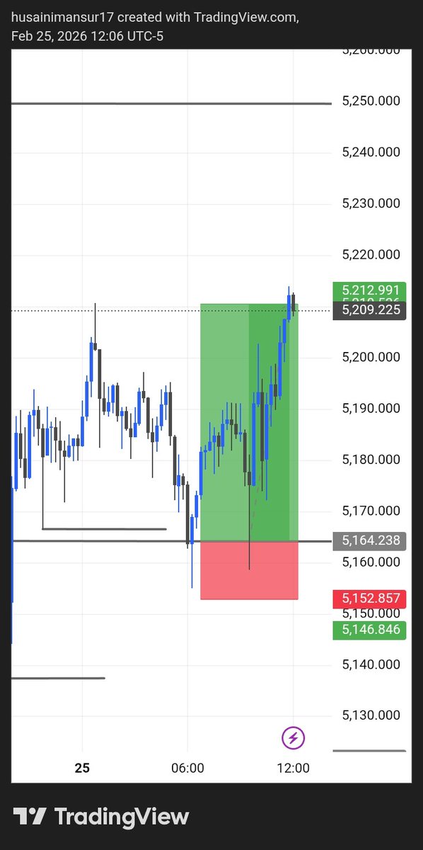 buildingweb3job's tweet photo. XAUUSD Dilevarate Successful 🙌🙏 https://t.co/hFdG3GSEkD