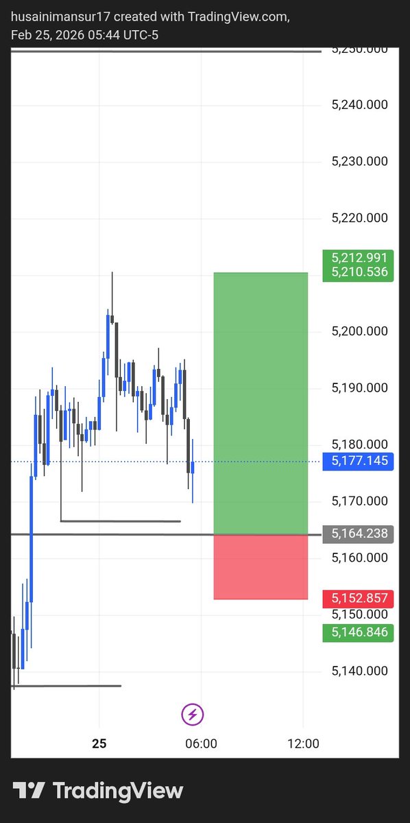 buildingweb3job's tweet photo. XAUUSD Dilevarate Successful 🙌🙏 https://t.co/hFdG3GSEkD