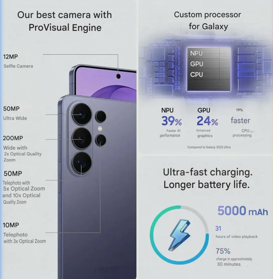 Samtechique's tweet photo. Galaxy S26 Ultra Un-Packed
📲Quick Share now talks to AirDrop.
Galaxy → Apple
⚡ Snapdragon 8 Elite Gen 5 
Geekbench: 3761 single/11454 multi
📸 200MP main with 2x
50MP 5x 
50MP
10MP 3x
12MP front
🔒 World’s FIRST Privacy Display
Blocks side viewing. 
🔋 5000mAh
75% in 30 mins. https://t.co/kVNA2IgkEX