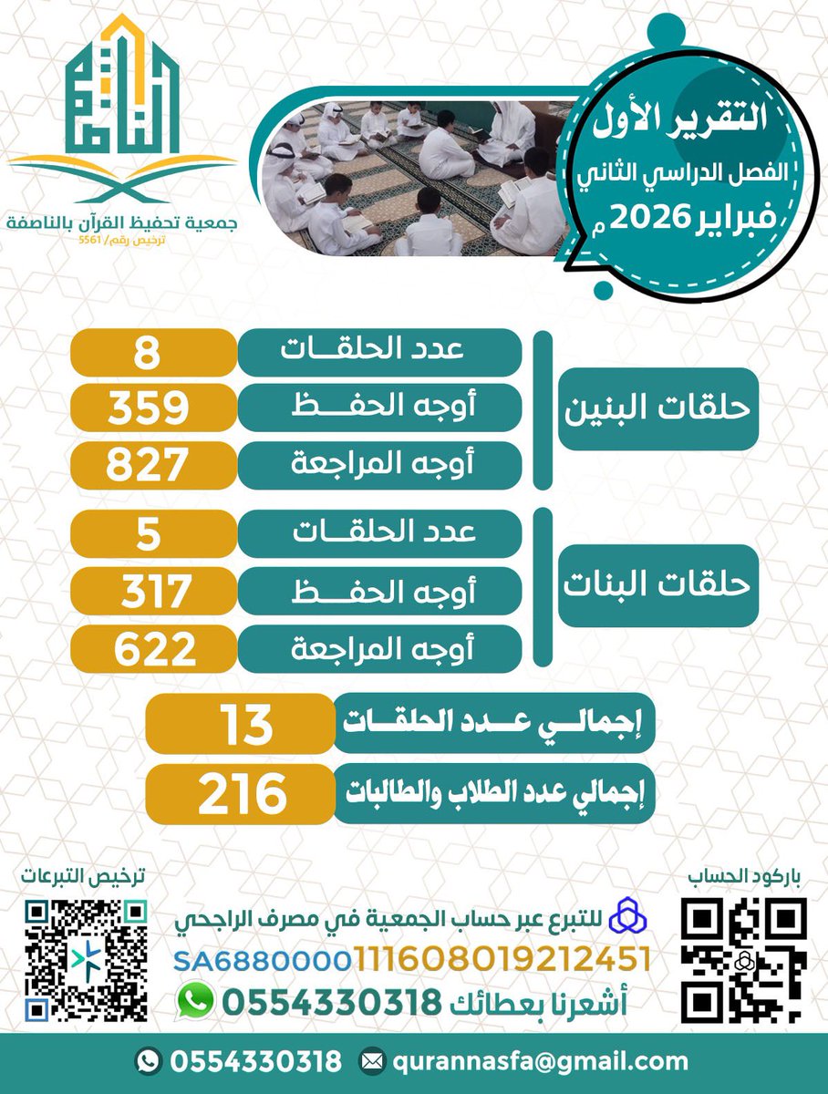 NasfaQuran's tweet photo. #الحصه_الاخيره8

من ثمار دعمكم تقرير الشهر الأول (فبراير) للفصل الدراسي الثاني عام 1447هـ https://t.co/acRV3ozalx