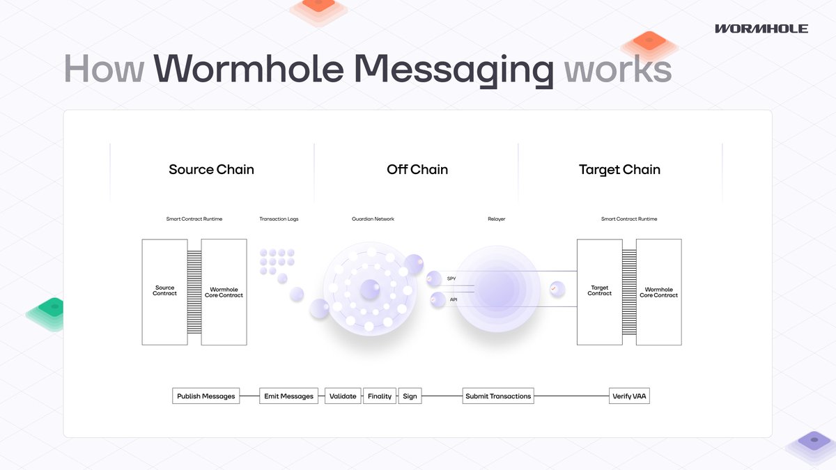 Wormhole tweet media