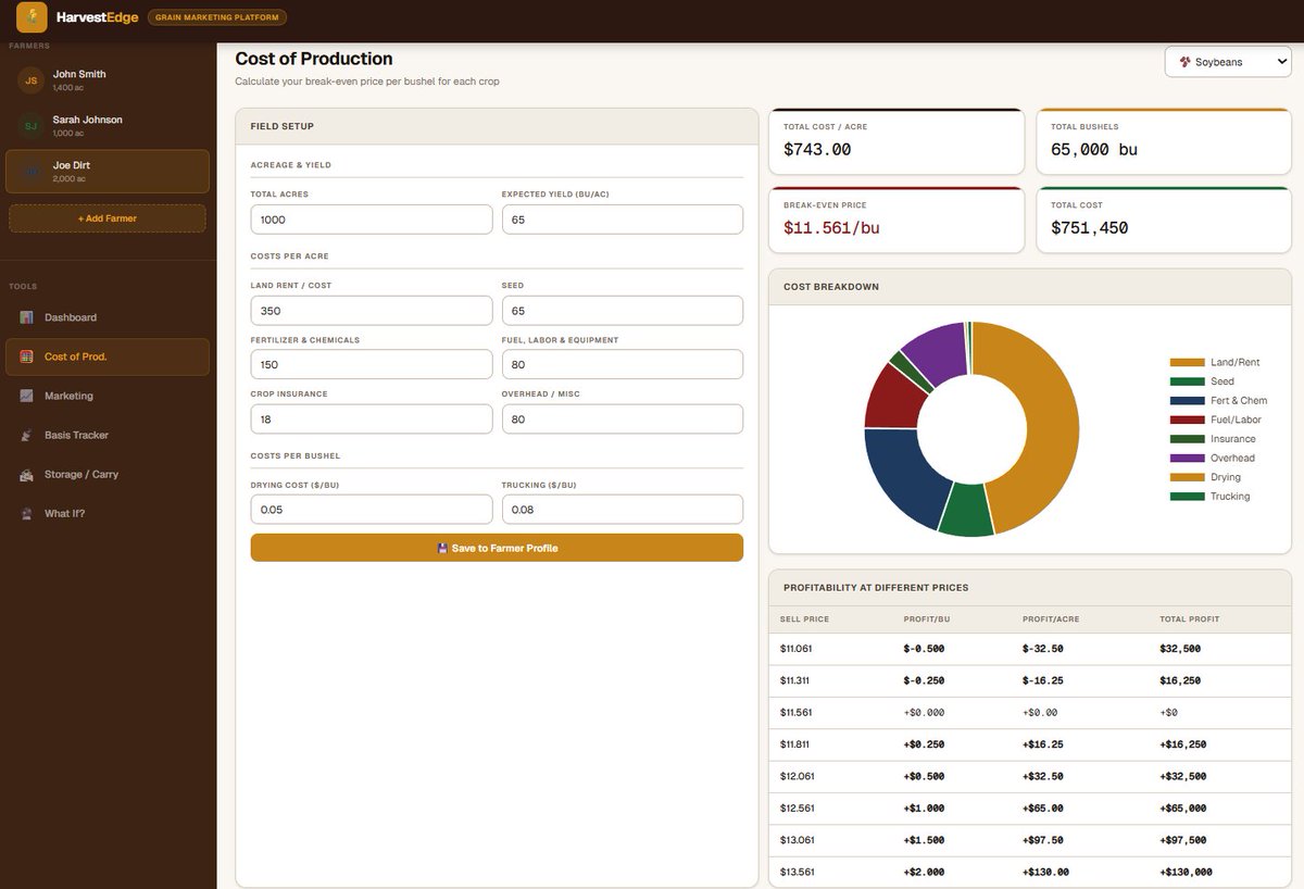 klanger53's tweet photo. ❗️FARMER FRIENDS❗️Check out my new program for easily finding your breakeven and recording sales! After trying several cost of production and marketing programs with clients, I kept running into the same issue...they're too complicated. So I created HarvestEdge!  Cont..... https://t.co/hAfuPobdat