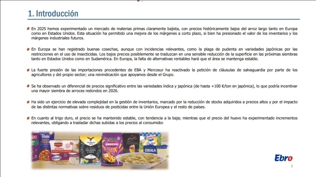 iparatx's tweet photo. Resultados #Ebrofoods 2025 ( $EBRO): Récord histórico pese a la caída en ventas

- Ventas: 3.013,6 M€ (-4%)
- EBITDA-A: 420,6 M€ (+1,8%) Récord
- B° Neto: 214,9 M€ (+3,4%)
- Deuda Neta: 529,4 M€ (-10,8%)

#OperationDinnerOut @GrupoEbro https://t.co/Z3TQczLXA7