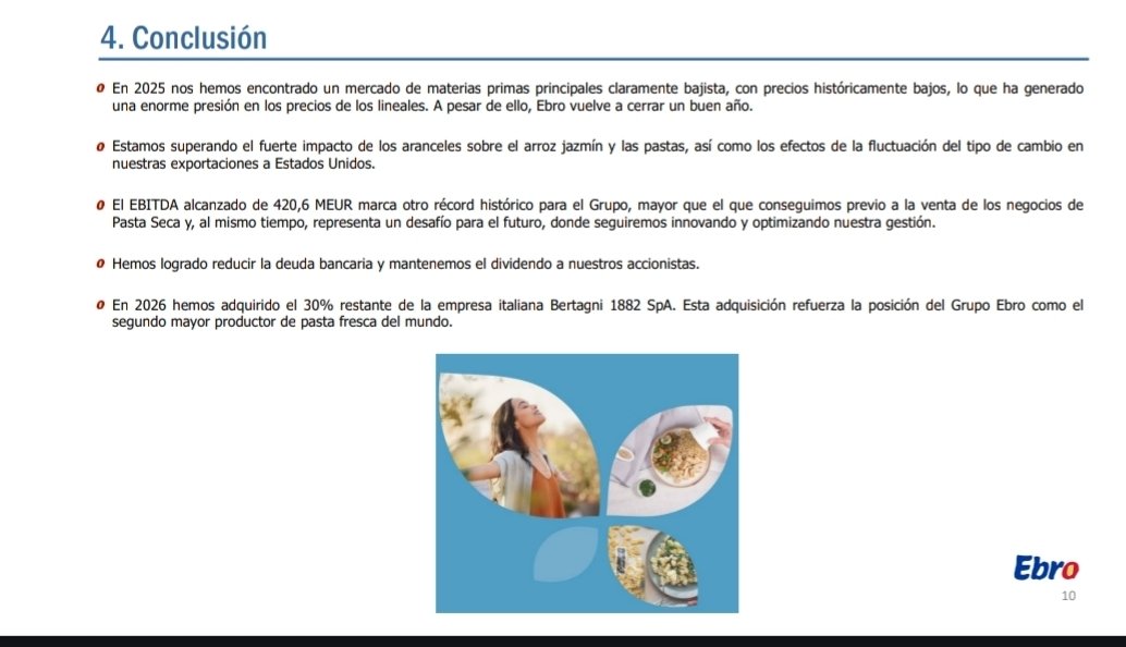 iparatx's tweet photo. Resultados #Ebrofoods 2025 ( $EBRO): Récord histórico pese a la caída en ventas

- Ventas: 3.013,6 M€ (-4%)
- EBITDA-A: 420,6 M€ (+1,8%) Récord
- B° Neto: 214,9 M€ (+3,4%)
- Deuda Neta: 529,4 M€ (-10,8%)

#OperationDinnerOut @GrupoEbro https://t.co/Z3TQczLXA7