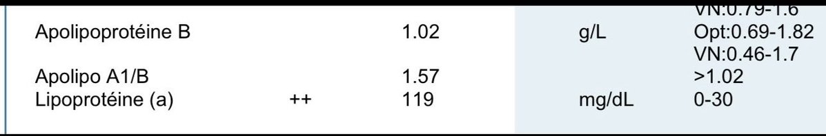 SABOURETCardio's tweet image. Third accepted pubmed article this week, thanks to the great work performed by @PopiolekKalisz on Lp(a) #Lipids #CVR