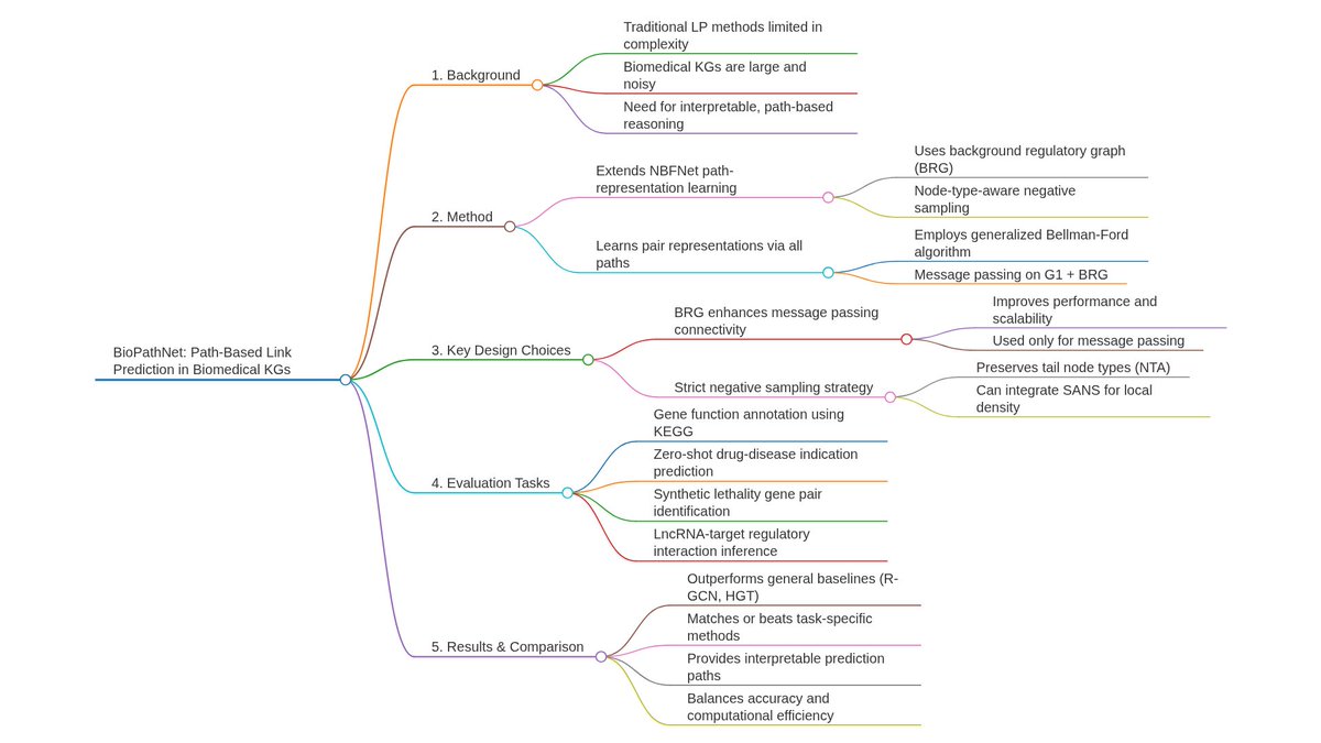 Bioinfo Soul 生信之灵 tweet media