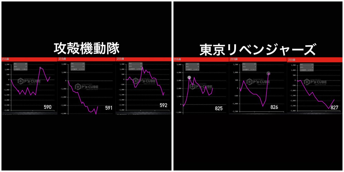 🗓2/23(月・祝) 📍Dee1.888 ↪︎スロパチ景品入荷🍡 《1枚目》 ✓北斗