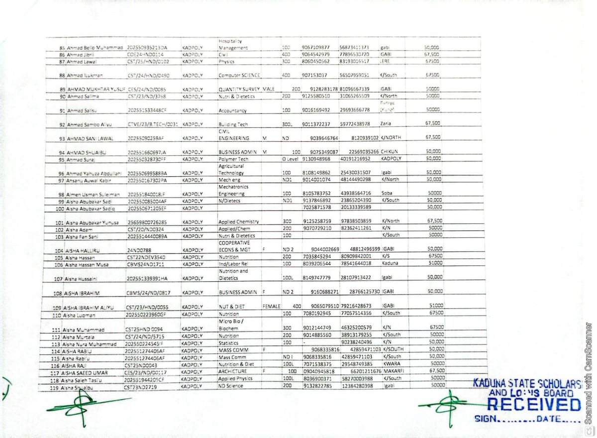 Kaduna State Scholarship & Loans Board tweet media