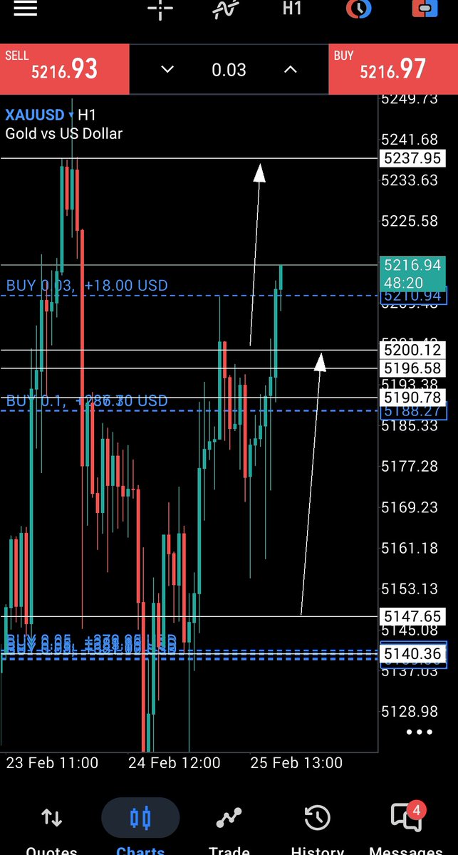 NaveedBalo67956's tweet photo. Flying buying setup on #XAUUSD

us TG 👇 
https://t.co/yVhmxQnwAH https://t.co/WrQMMqZBh8
