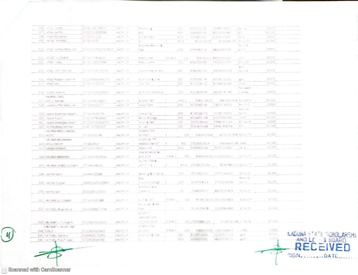 Kaduna State Scholarship & Loans Board tweet media