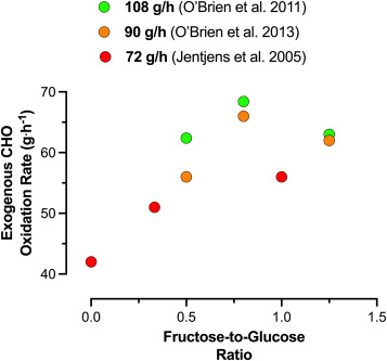American Society for Nutrition Journals tweet media
