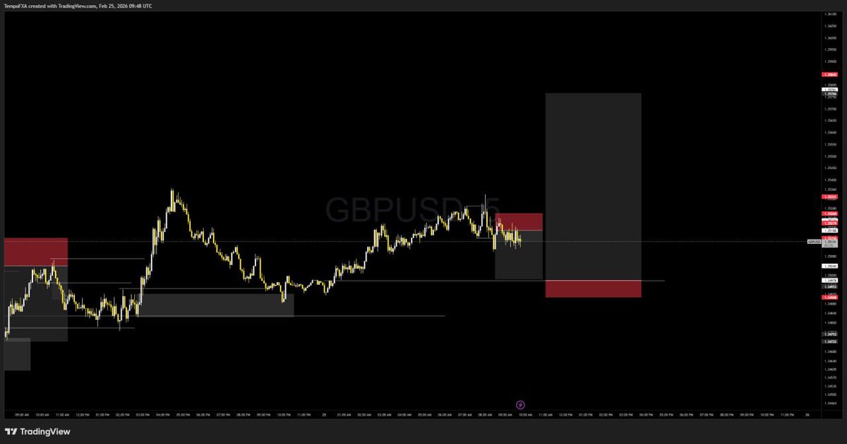 Tempo0099's tweet photo. GBPUSD smoke, all shared with my community
#ForexTrading #ForexTrader #ForexSignals #FXMarket #FXTrading #CurrencyTrading #PoundYen #YenPairs #GBP #JPY #PriceAction #TechnicalAnalysis #FundamentalAnalysis #Scalping #DayTrading #SwingTrading #LondonSession #TokyoSession https://t.co/AJocXx9utE