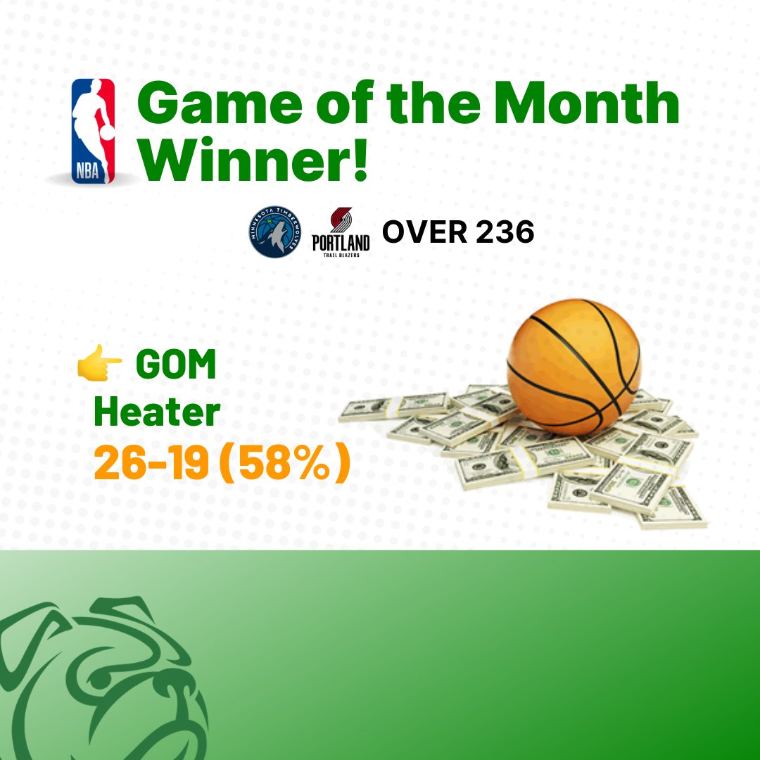 Last night, I hit two of three NBA Max Plays, including the #TakeRoot #RipCity OVER as my GOM. 

🔥 L3Y my NBA Max are 351-287, returning +$58,950

4 NBA picks today (1 Max Play) — Get `em all.
👇👇👇
bit.ly/3FHrjbf