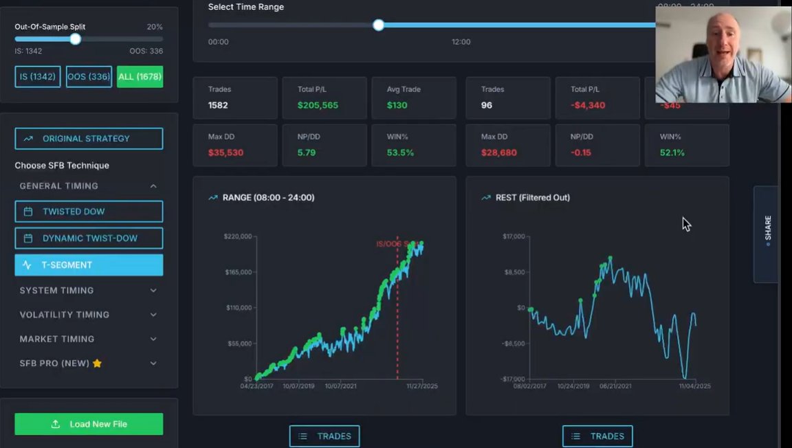 onlybreakouts's tweet photo. I never assume all sessions behave the same.

They don’t.

When I segmented this Nasdaq strategy, the differences were extreme.

> Aftermarket performed best
> Regular session was mixed
> Premarket lost money

That’s not opinion.

That’s data.

So I did the simplest thing possible.

I removed the premarket.

No clever logic.

No optimization.

Just common sense applied to time.

The result?

> Fewer bad trades
> Higher average trade
> Cleaner equity curve

Watch the video and get the free resource in the comments.
