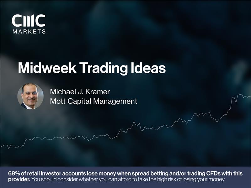 CMC Markets tweet media