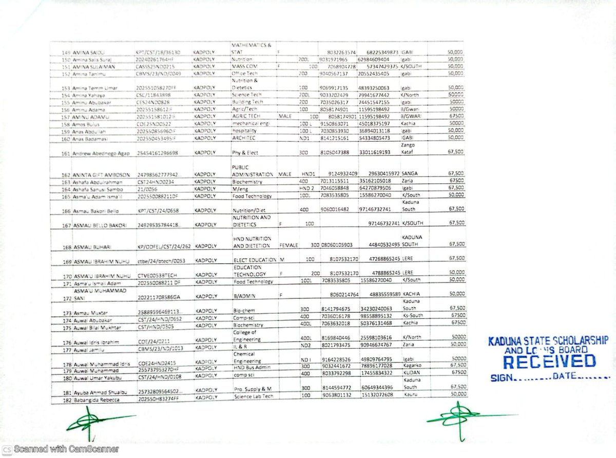 Kaduna State Scholarship & Loans Board tweet media