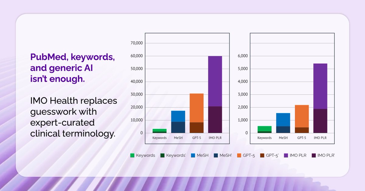 IMO Health tweet media