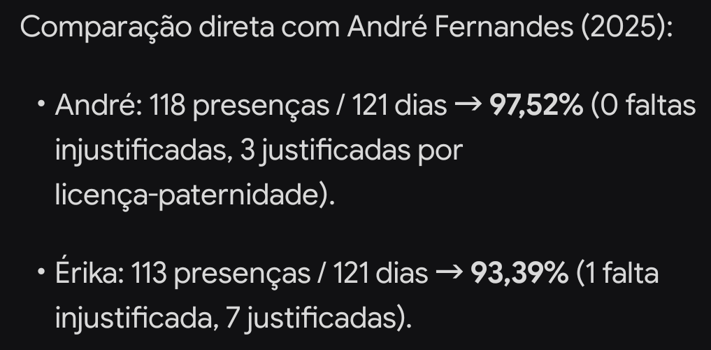 andrefernm's tweet photo. @analise2025 Desmentindo duas fake news:
1- Não sou contra o fim do 6x1.
2- Não tive NENHUMA falta em 2025. Inclusive fui mais presente que o autor da PEC do fim do 6x1. https://t.co/miWr9XnsW5