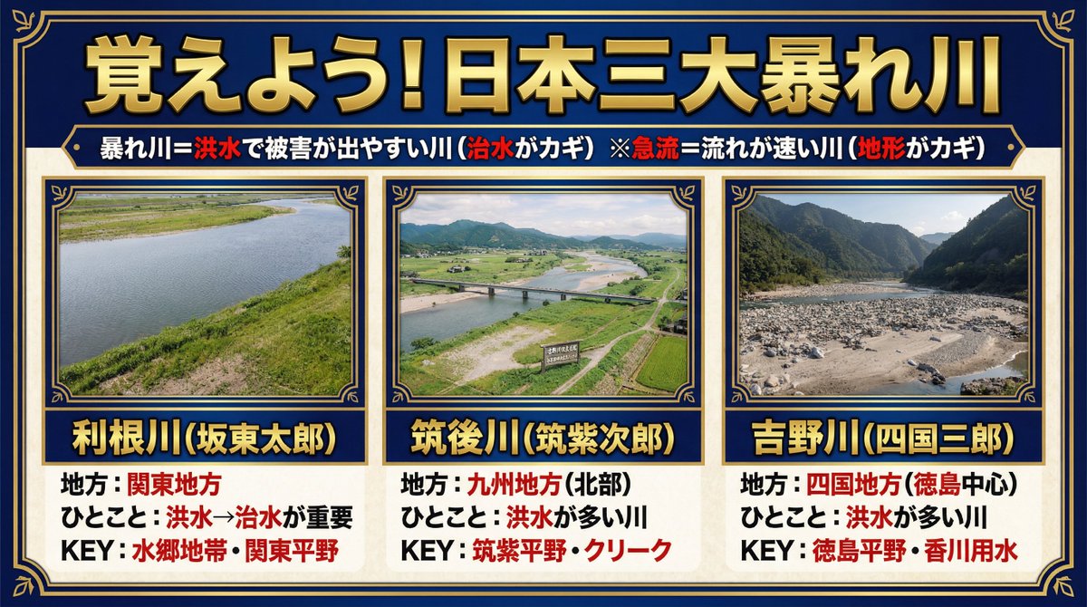 坂東 太郎 川