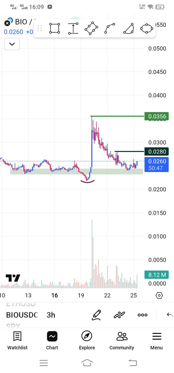 $Bio will Pump to $0.030

Insider + Programmed

Buy Here sell on 20-30% in 24—48 Hour