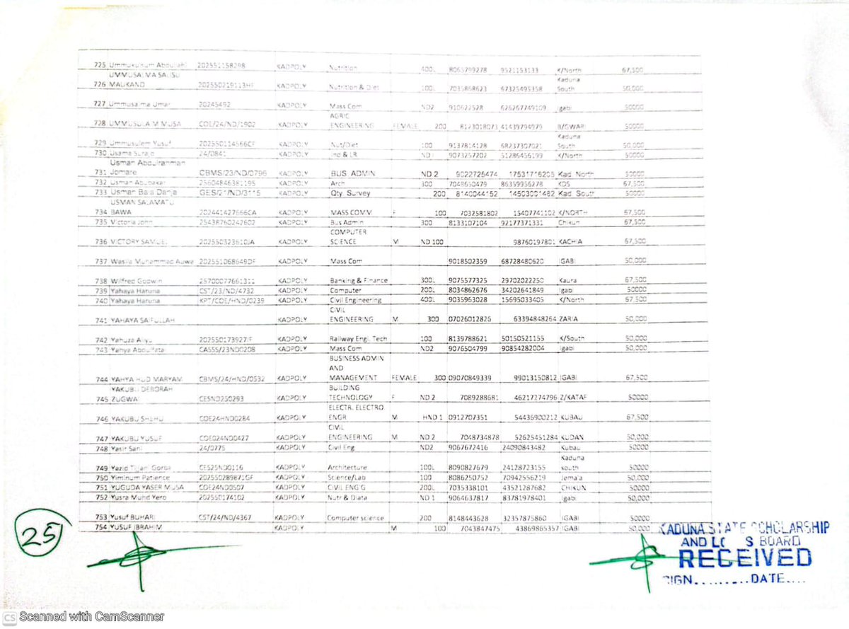 Kaduna State Scholarship & Loans Board tweet media
