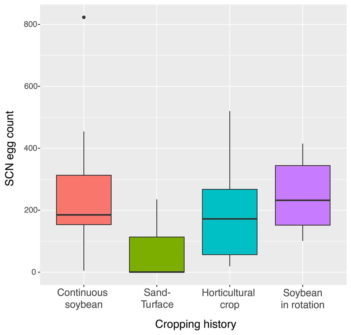 PhytoFrontiers® tweet media