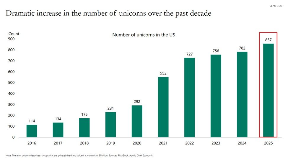 The Kobeissi Letter tweet media