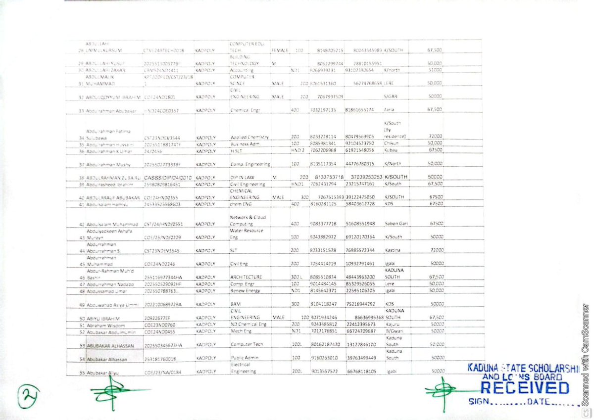 Kaduna State Scholarship & Loans Board tweet media