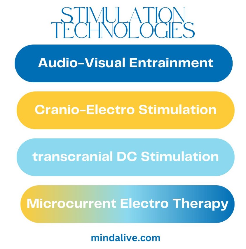 MindAliveInc's tweet photo. Our #DAVIDPremier device has the capability to run Audio-Visual Entrainment (AVE), Cranio-Electro Stimulation (CES), transcranial DC Stimulation (tDCS), and Microcurrent Electro Therapy (MET) #StimulationTechnologies.

https://t.co/3K5eNRpxVR

#MindAlive #BrainPerformance https://t.co/q7TZYvd9Ry